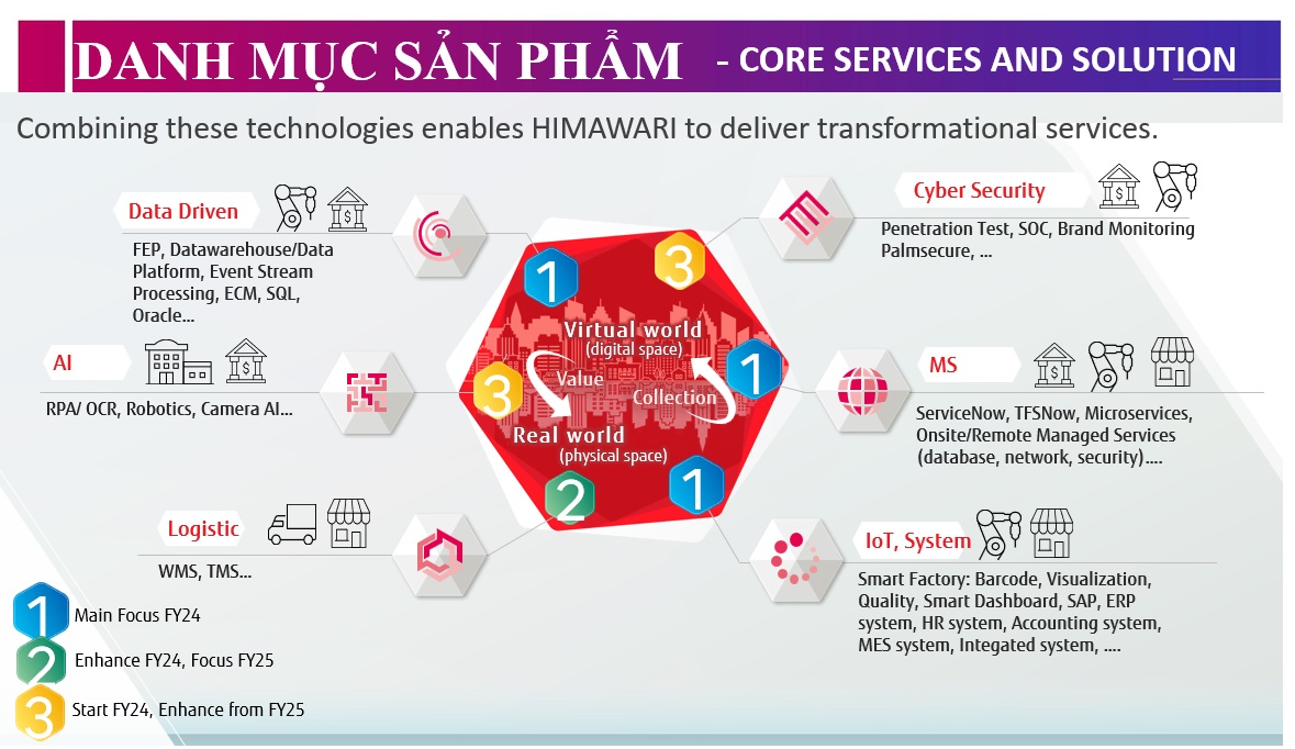 Giải pháp Phần Mềm và Dịch Vụ Solution and Services